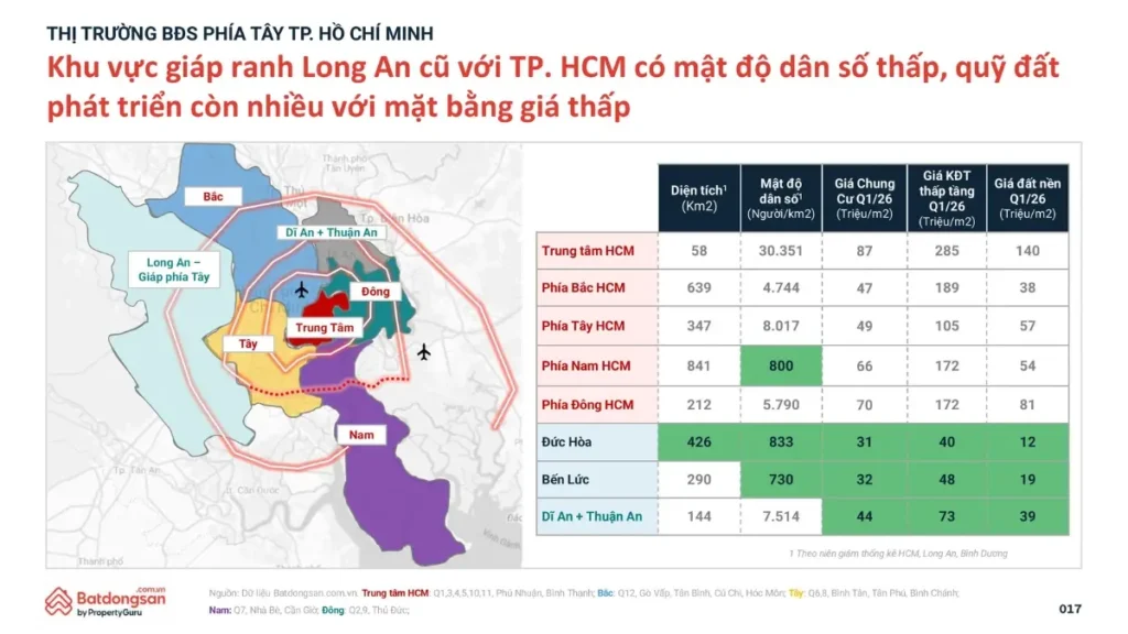 mật độ dân số - quỹ đất giáp ranh tphcm